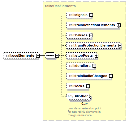 railML_p153.png