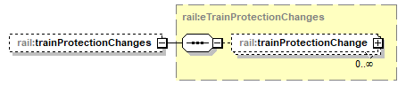 railML_p167.png