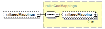 railML_p173.png