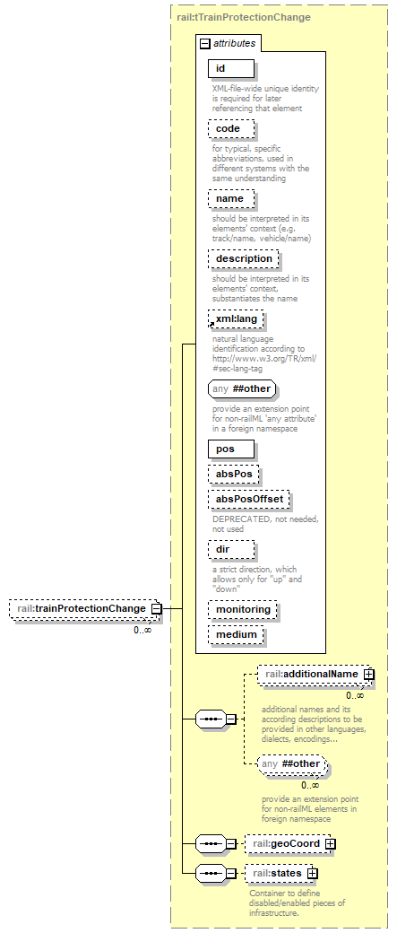 railML_p203.png