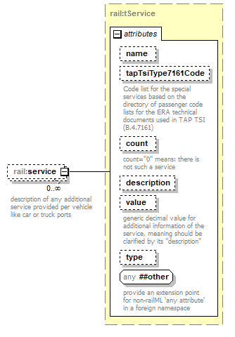 railML_p253.png