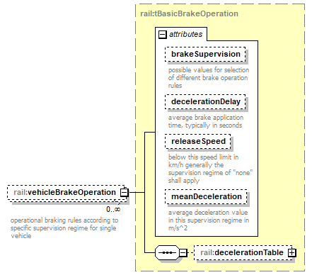 railML_p322.png