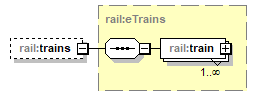 railML_p341.png