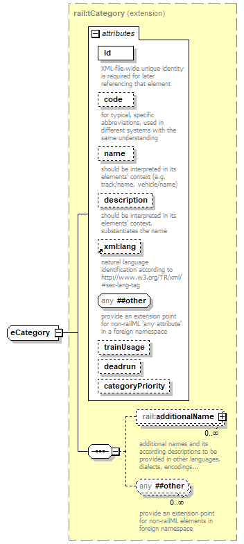 railML_p360.png