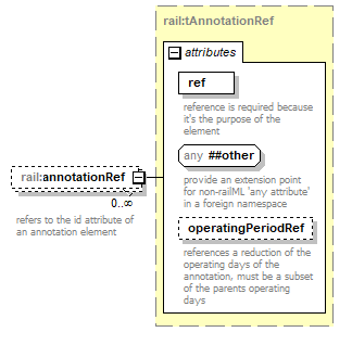 railML_p443.png