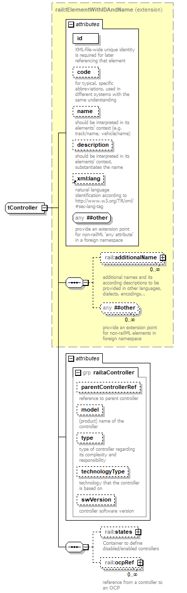 railML_p492.png