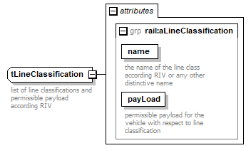 railML_p645.png