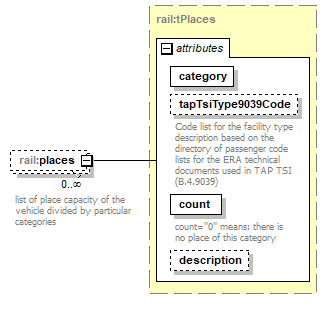 railML_p733.png