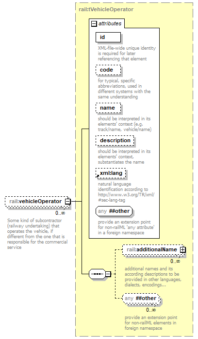 railML_p748.png