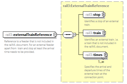 railml3_diagrams/railml3_p100.png