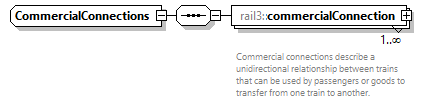 railml3_diagrams/railml3_p101.png