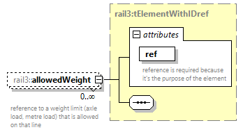 railml3_diagrams/railml3_p1013.png