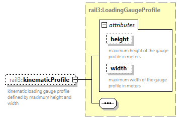 railml3_diagrams/railml3_p1019.png