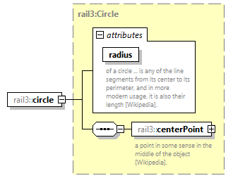 railml3_diagrams/railml3_p1025.png