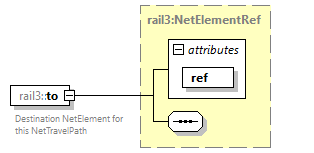 railml3_diagrams/railml3_p1043.png