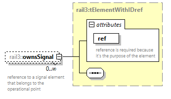 railml3_diagrams/railml3_p1053.png