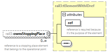 railml3_diagrams/railml3_p1054.png