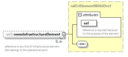 railml3_diagrams/railml3_p1056.png