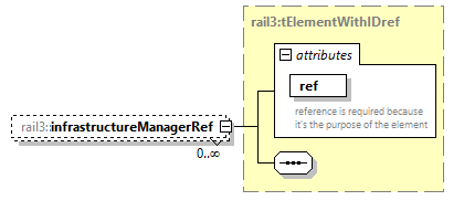 railml3_diagrams/railml3_p1058.png