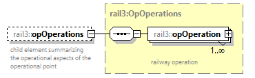 railml3_diagrams/railml3_p1062.png