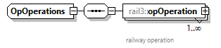 railml3_diagrams/railml3_p1066.png