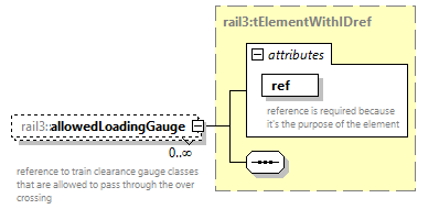 railml3_diagrams/railml3_p1069.png