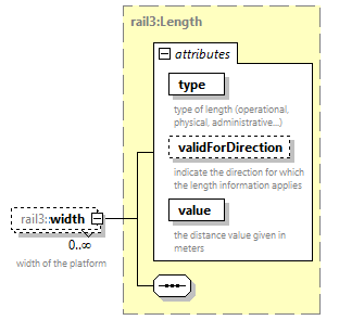 railml3_diagrams/railml3_p1078.png
