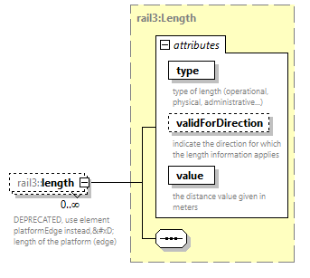 railml3_diagrams/railml3_p1079.png