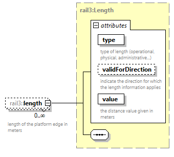 railml3_diagrams/railml3_p1081.png