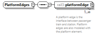 railml3_diagrams/railml3_p1082.png
