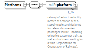 railml3_diagrams/railml3_p1084.png