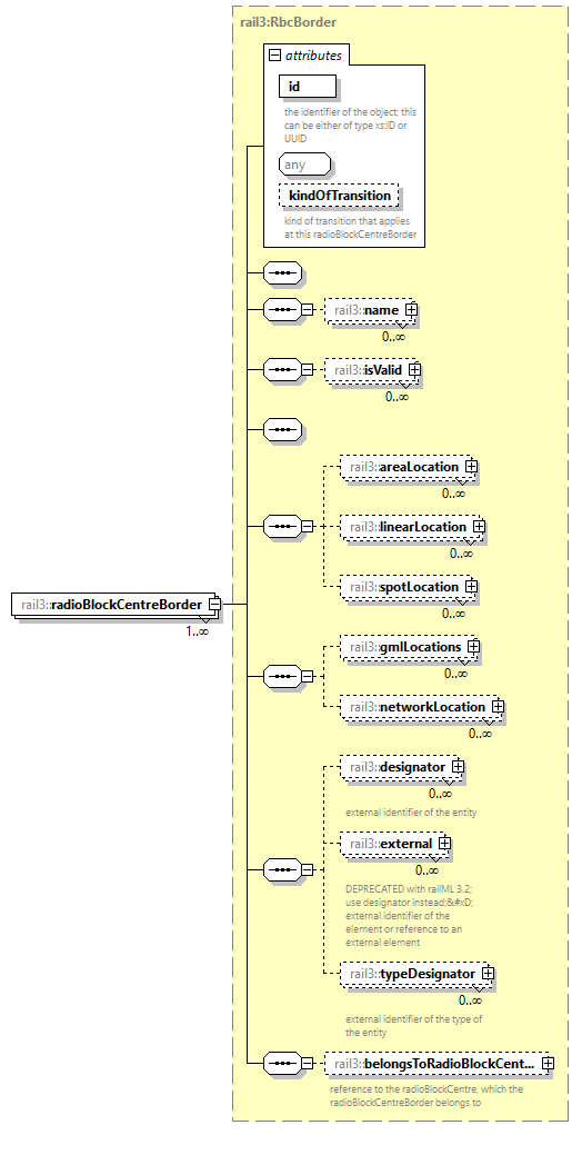 railml3_diagrams/railml3_p1092.png