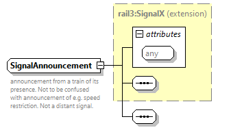 railml3_diagrams/railml3_p1101.png