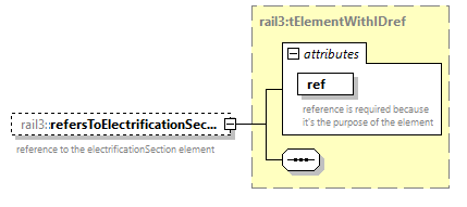 railml3_diagrams/railml3_p1103.png