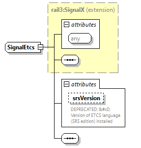 railml3_diagrams/railml3_p1106.png