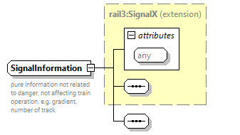 railml3_diagrams/railml3_p1107.png