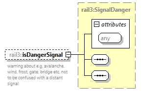 railml3_diagrams/railml3_p1111.png
