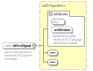 railml3_diagrams/railml3_p1112.png