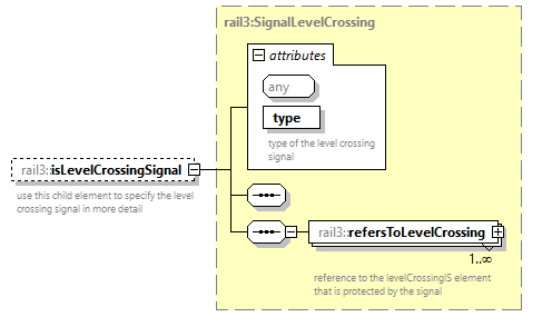 railml3_diagrams/railml3_p1114.png