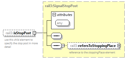 railml3_diagrams/railml3_p1117.png
