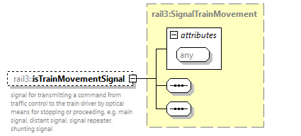 railml3_diagrams/railml3_p1118.png