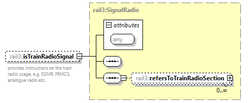 railml3_diagrams/railml3_p1119.png