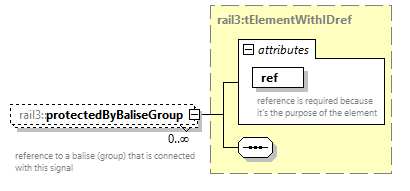 railml3_diagrams/railml3_p1122.png