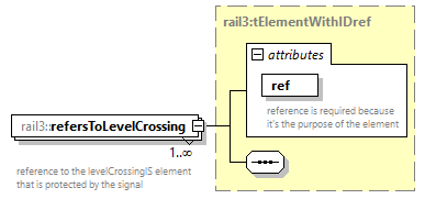 railml3_diagrams/railml3_p1125.png