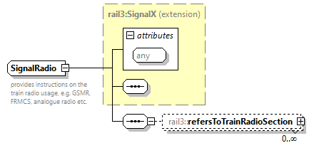 railml3_diagrams/railml3_p1128.png