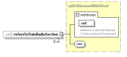railml3_diagrams/railml3_p1129.png