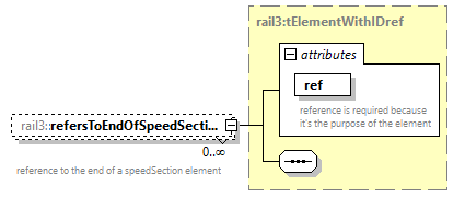 railml3_diagrams/railml3_p1134.png