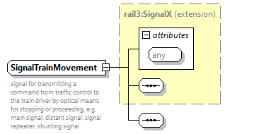 railml3_diagrams/railml3_p1137.png