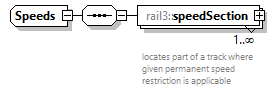 railml3_diagrams/railml3_p1140.png