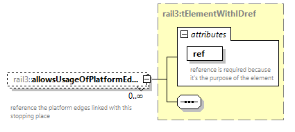 railml3_diagrams/railml3_p1146.png